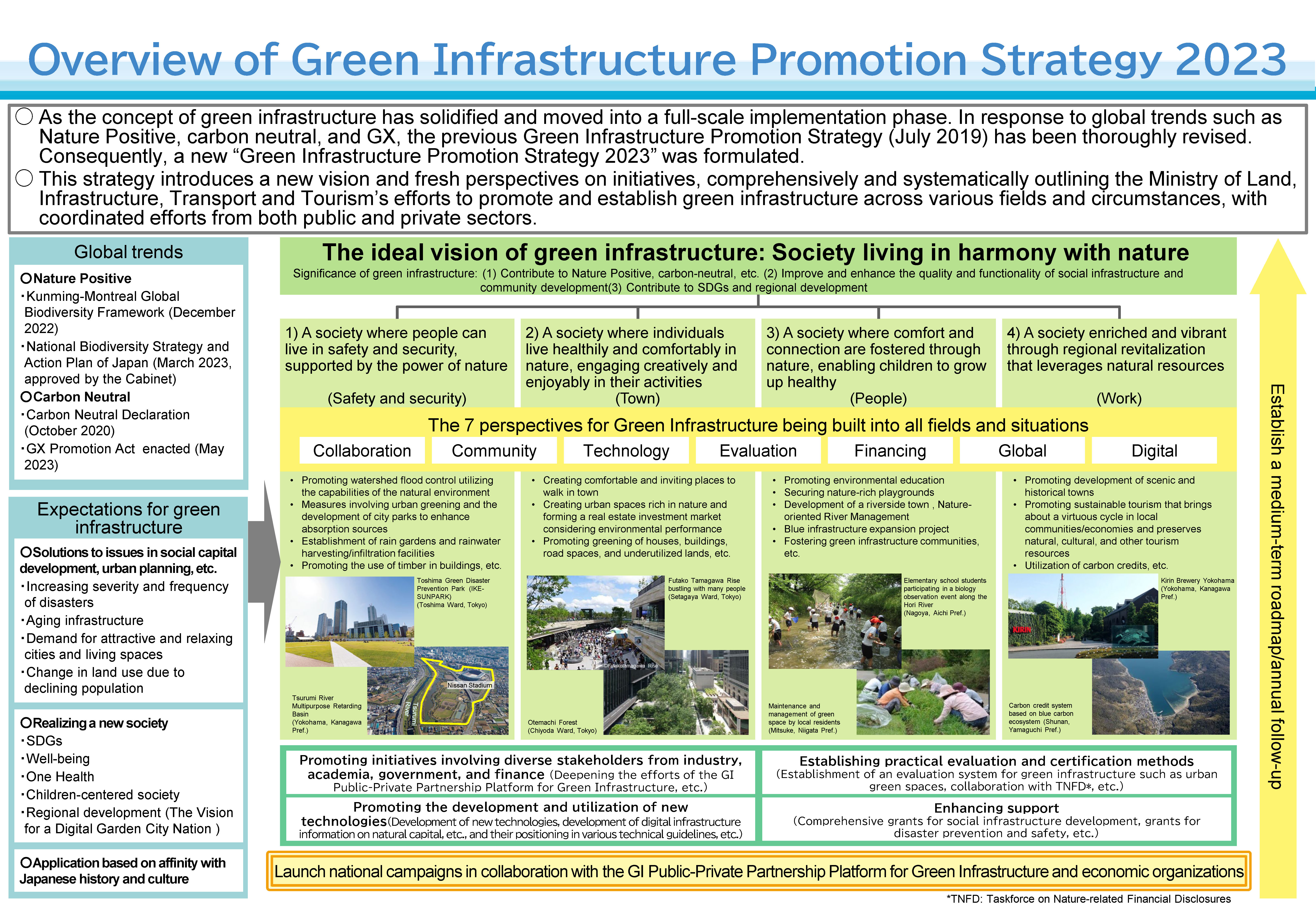 green-infra-web